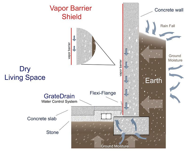 DryShield Basement Waterproofing Panels | Achieve A Dry Basement